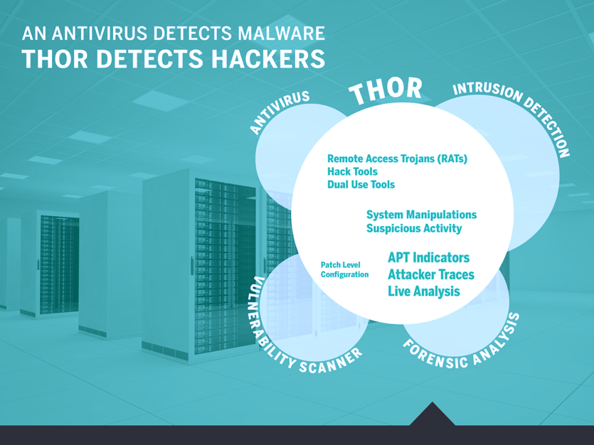 THOR Coverage and Comparison to Antivirus and Intrusion Detection