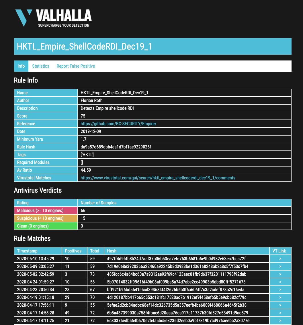 Rule Info Page